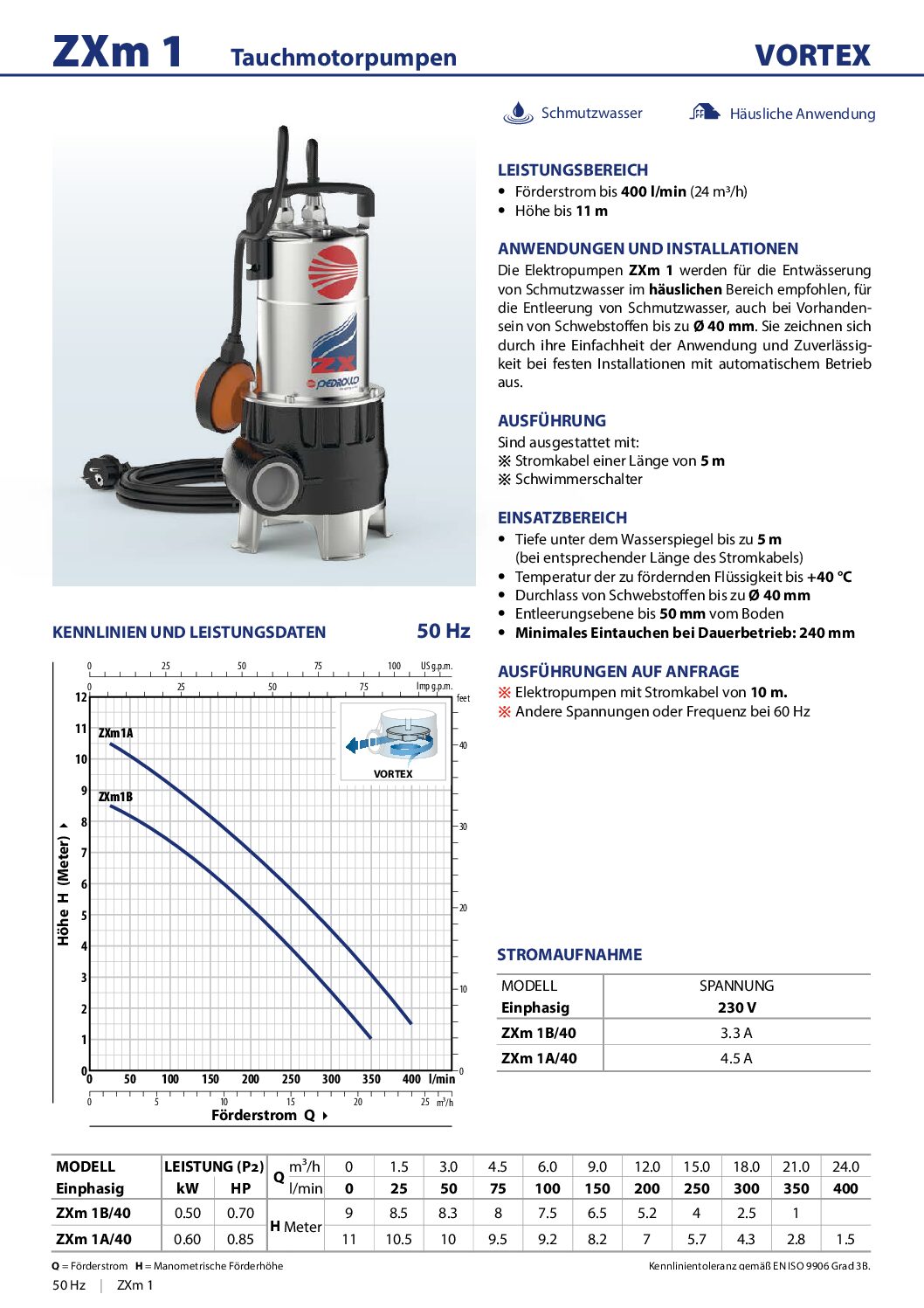 thumbnail of ZXm-1_DE-datenblatt_50Hz