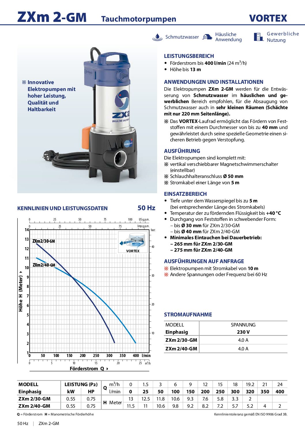 thumbnail of ZXm-2-GM_DE-datenblatt_50Hz